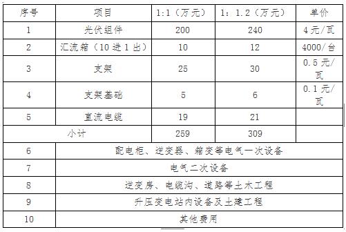 光伏逆变器