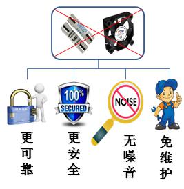 光伏逆变器