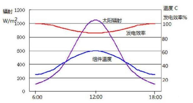 光伏逆变器