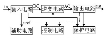 逆变器
