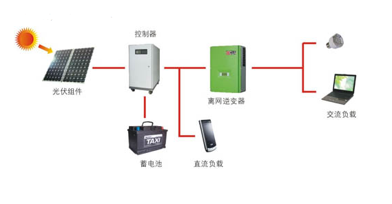 并网逆变器