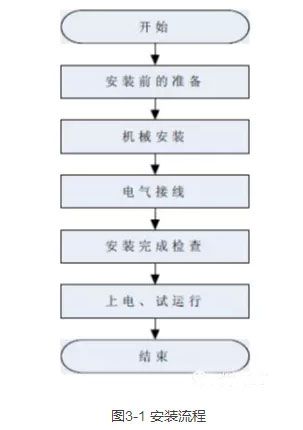 光伏逆变器