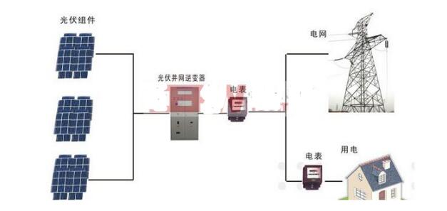 光伏逆变器