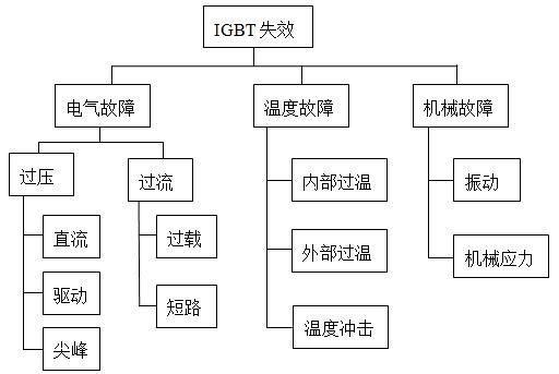 光伏逆变器