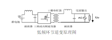 逆变器