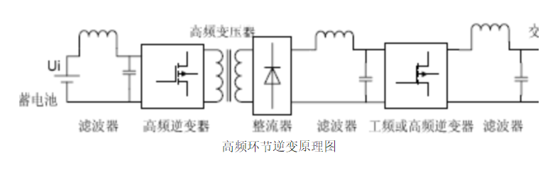 逆变器