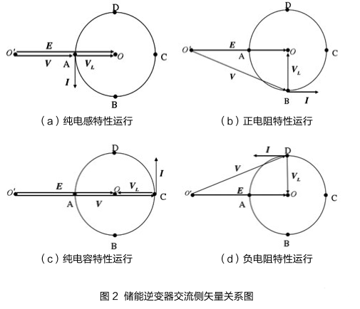 储能逆变器